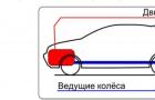 Основные технические характеристики автомобиля Volkswagen Jetta