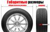 Tire selection by rims - where should you look most closely?
